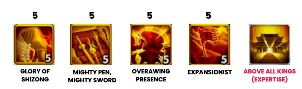 Lui Che skills overview.