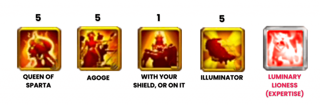 Gorgo's skills and optimal levelling.