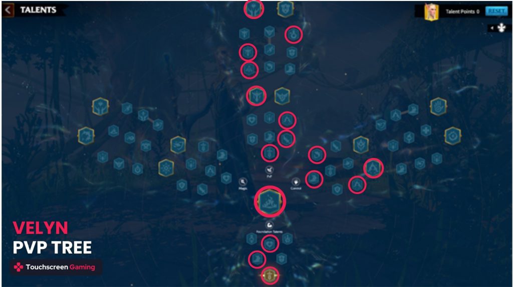 Velyn PVP talent tree build.