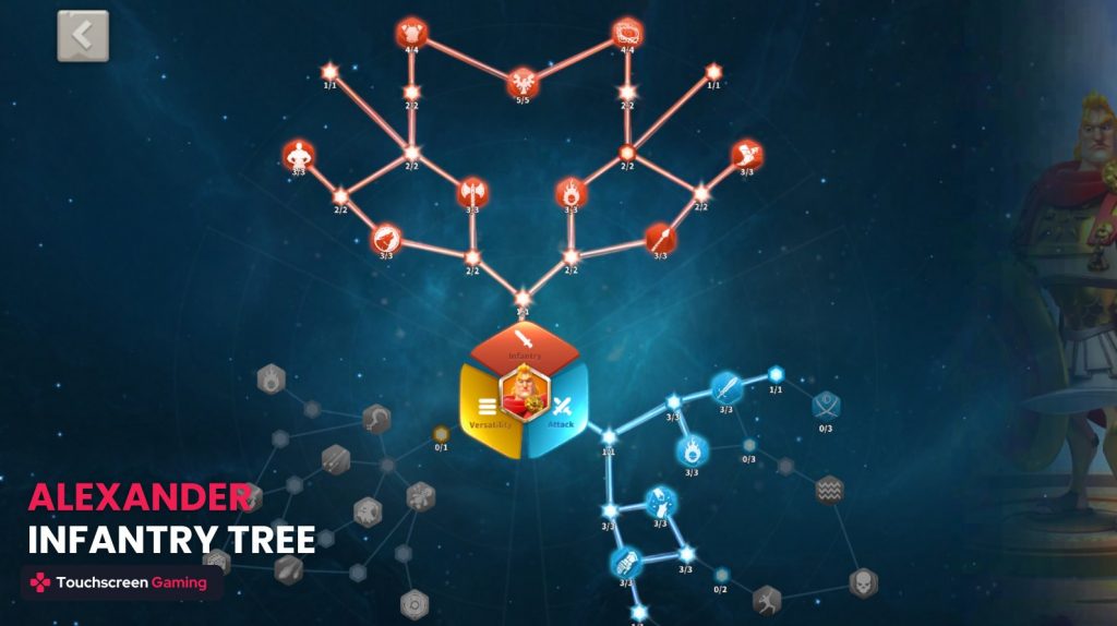 Alexander the great infantry talent tree.