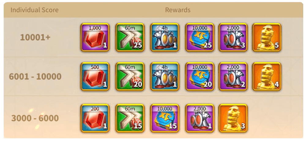 Individual ark of osiris rewards if your alliance loses.