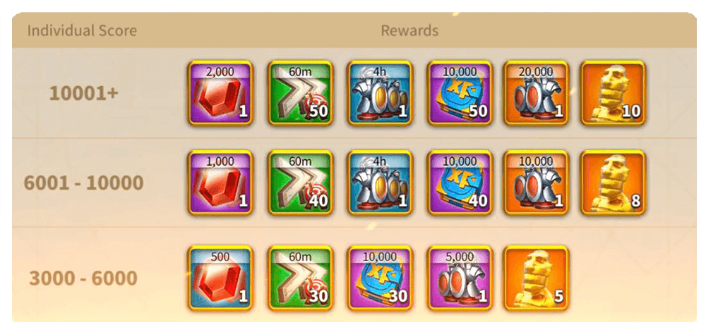 Individual ark of osiris rewards if your alliance wins.