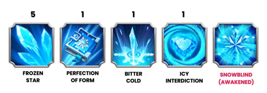 Complete list of Velyn skills and ordering.