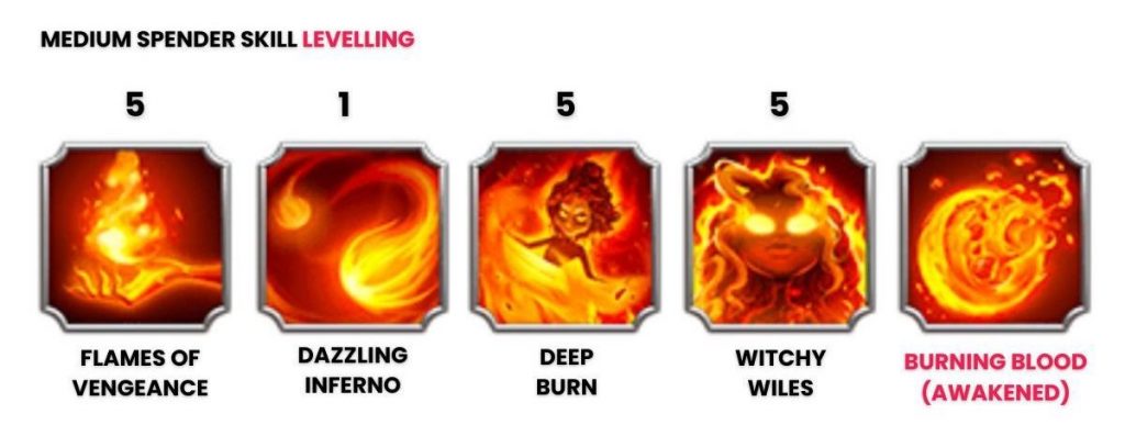 liliya medium spender skill levelling.