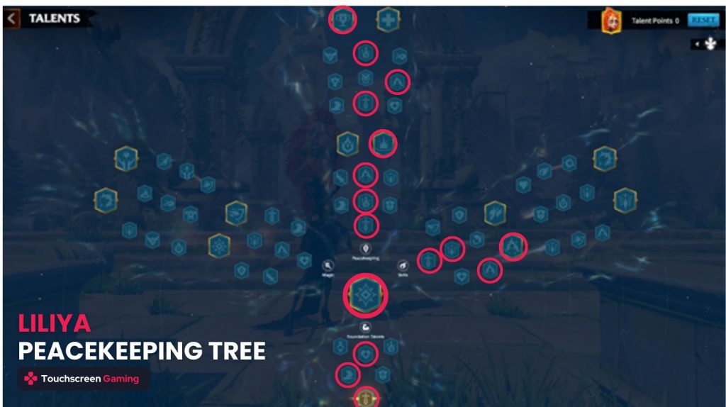 Liliya peacekeeping talent tree