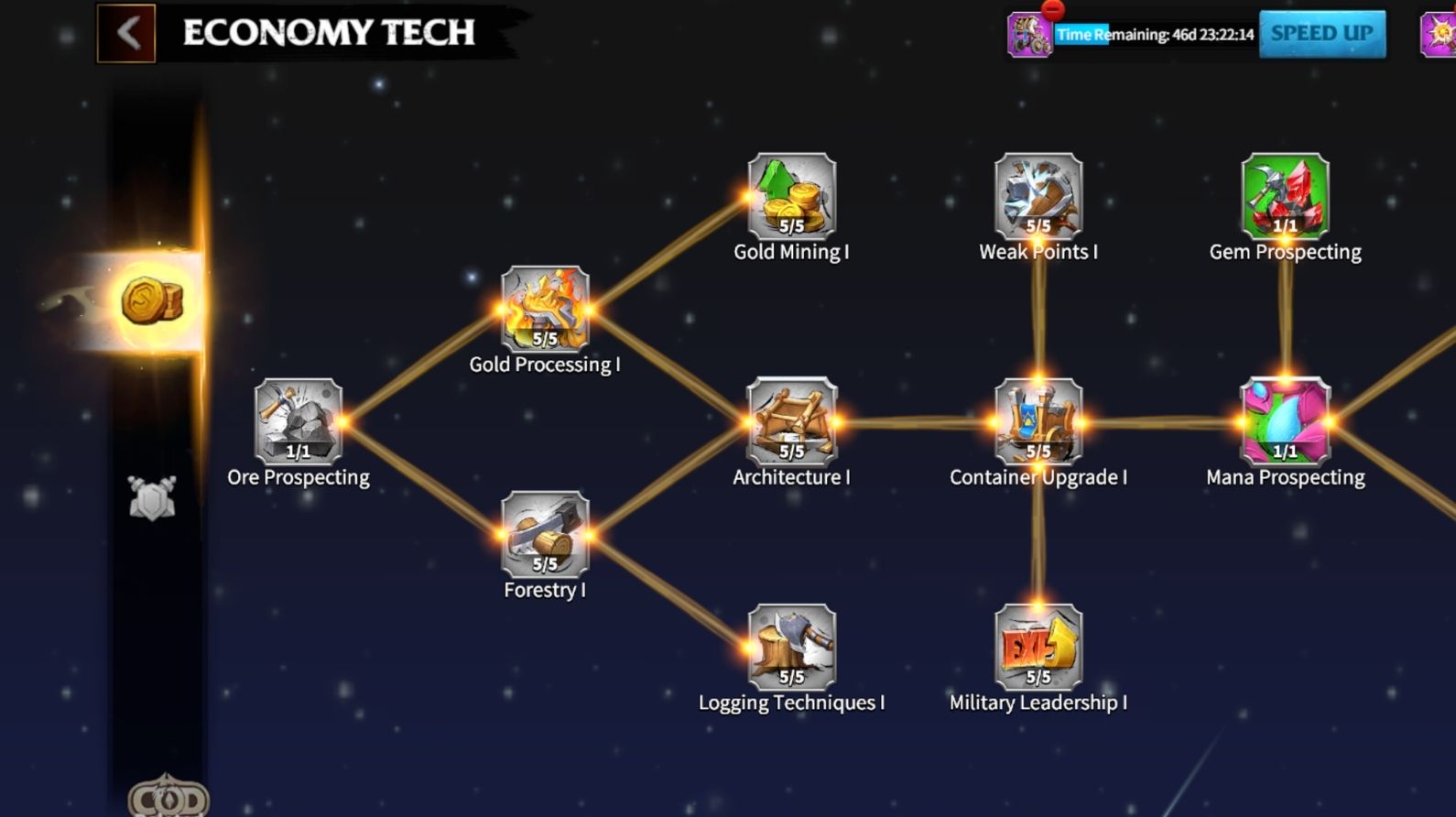 research_tree